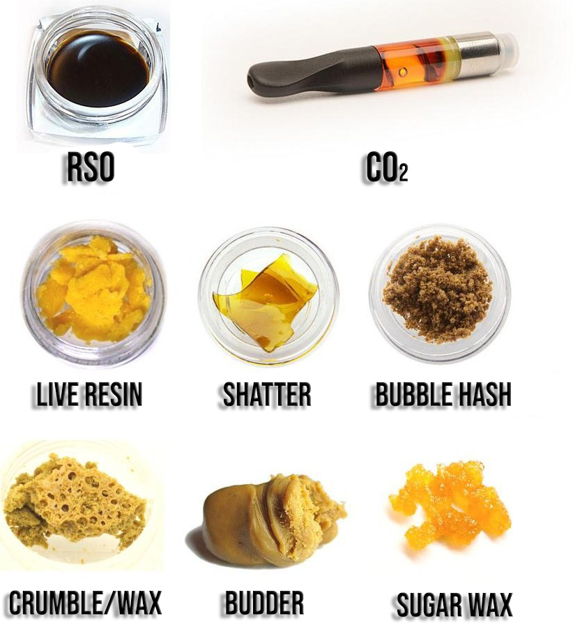 Types of Cannabis Concentrates