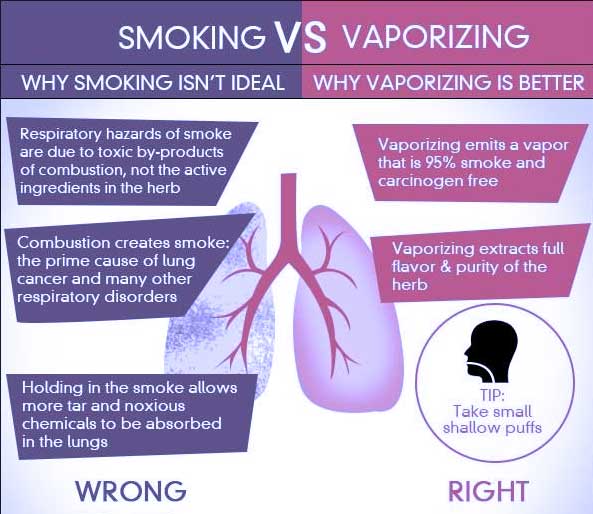 Vapor or smoke?